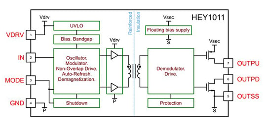 PE-article-figure 4