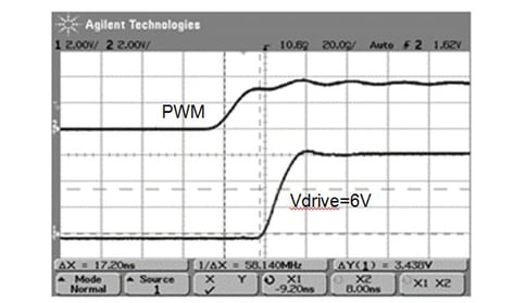 PE-article-figure3