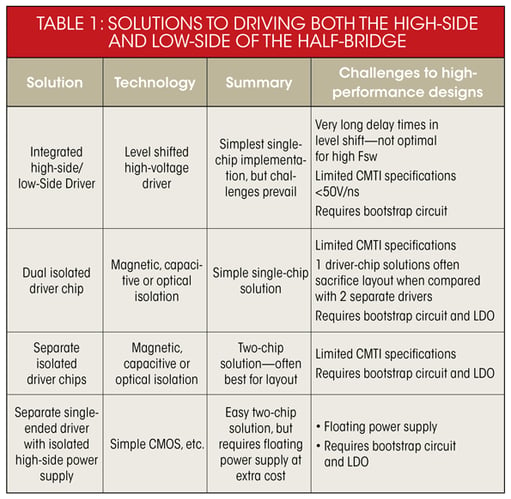 PE-article-table1