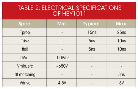 PE-article-table2